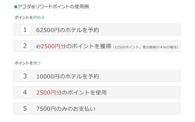 「agodaR」のポイントについて