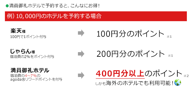 満員御礼ホテルで予約するとこんなにお得！
